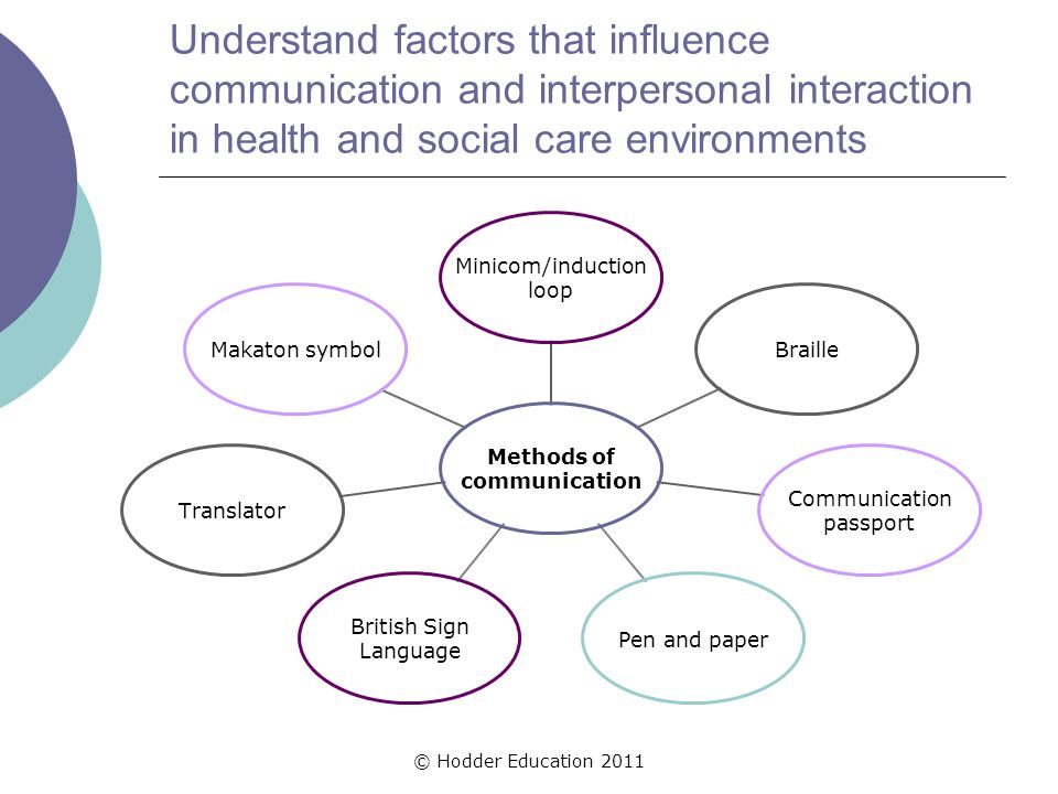 Communication and social care